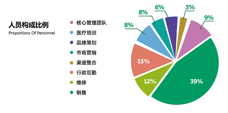 人員構(gòu)成.png